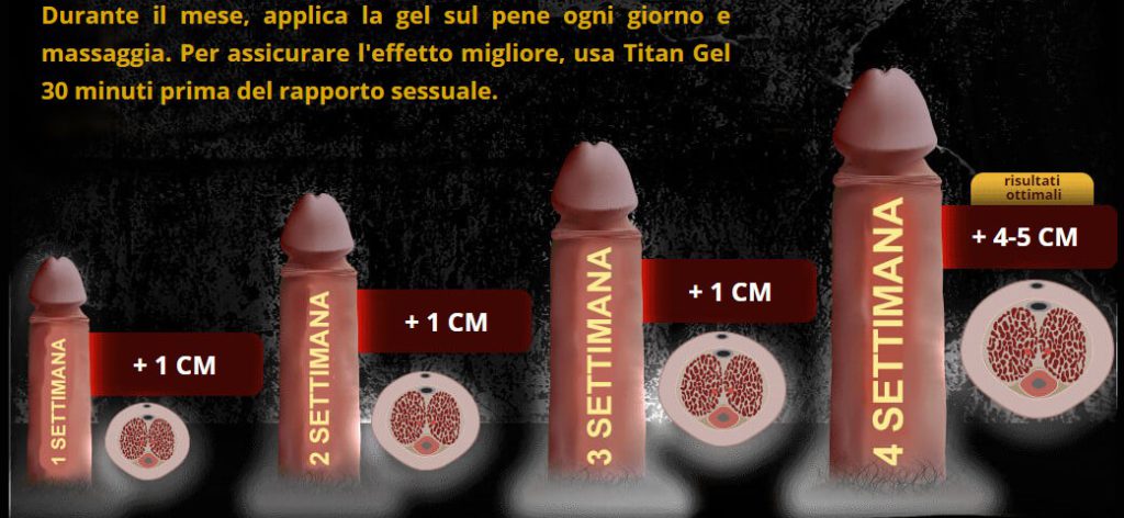GOROD Prezzo Titan Gel