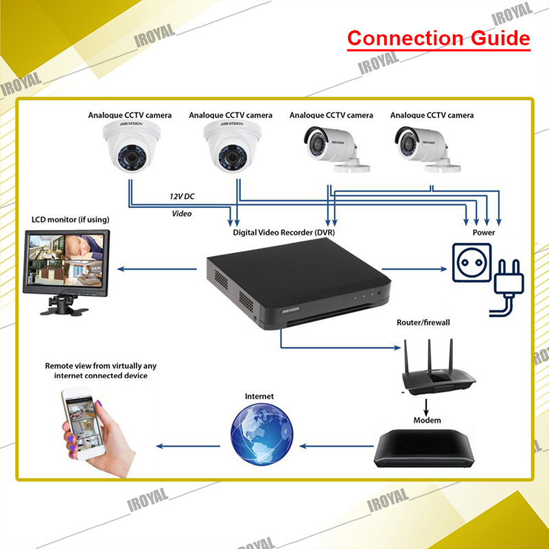 HIKVISION DS-2CE56C0T-IRF HD CCTV Camera Solution - 6 CAM Package | IR Night Vision | with Installation | Full HD 1080 | 24Hrs Recording